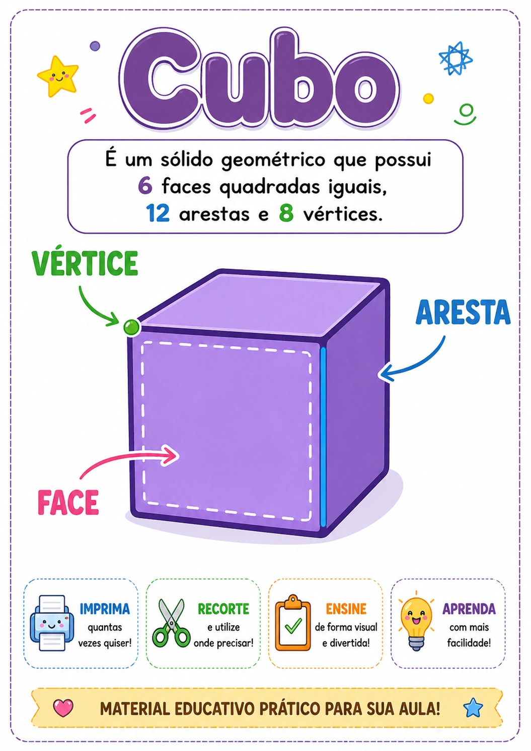 Cartazes de sólidos geométricos 1